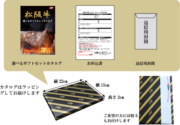 セット内容